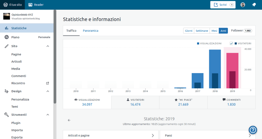 Screenshot_2019-12-31 Statistiche e informazioni ‹ OpinioniWeb-XYZ — WordPress com